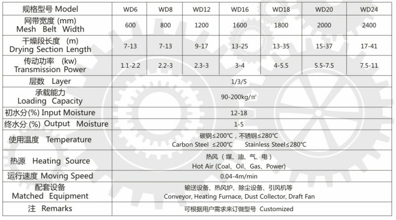 煤球烘干機(jī)