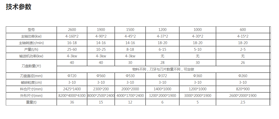 油漆桶破碎機(jī)